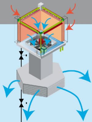 Technický princíp adiabatických klimatizačných jednotiek CoolStream S